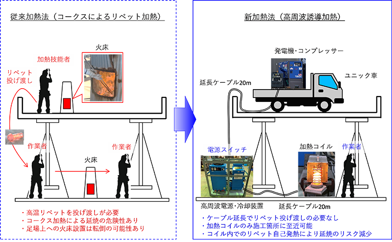 施工イメージ